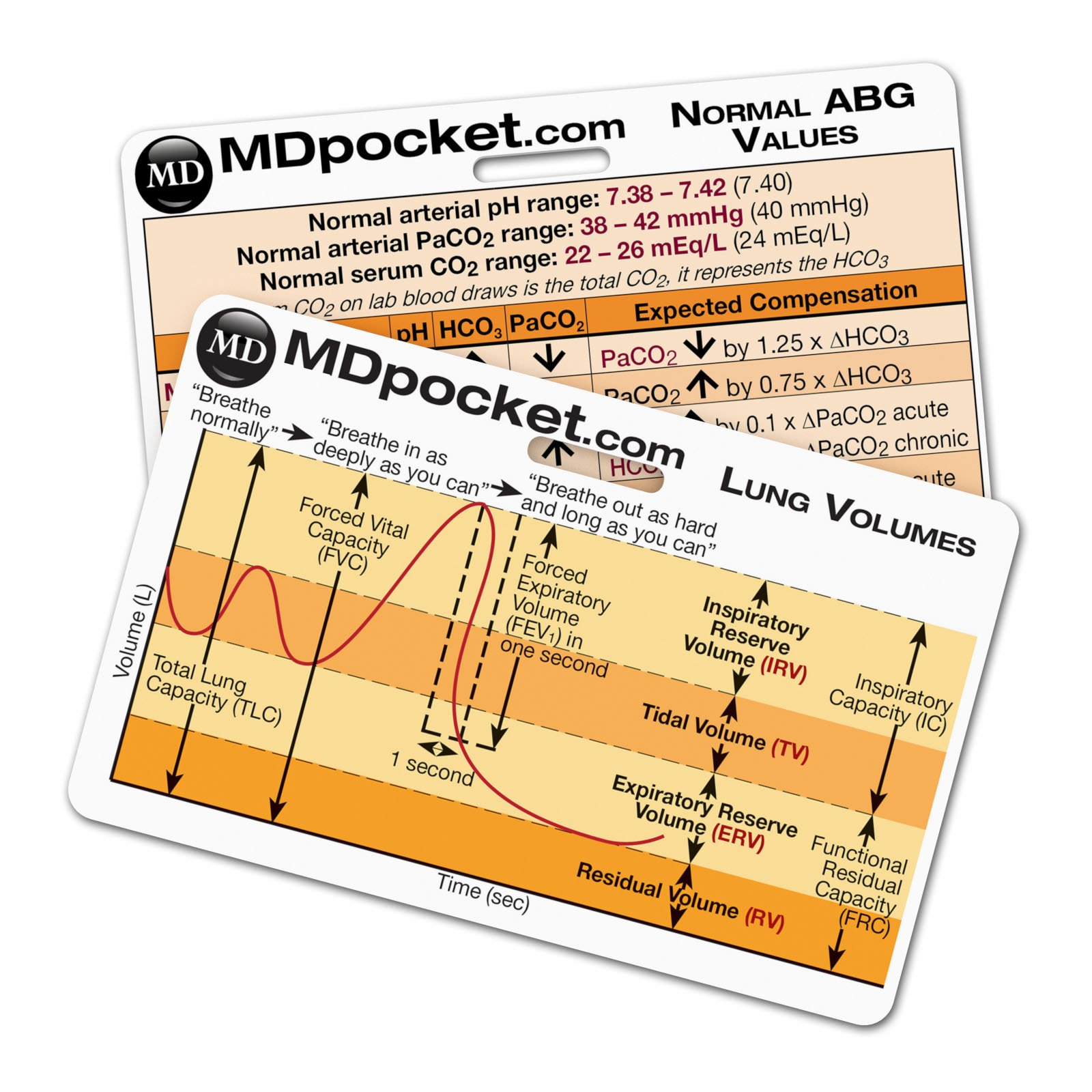 Rapid ID - ABG &amp; Lung Volumes